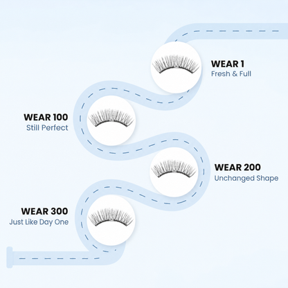 Durability timeline showing Haravi magnetic lashes unchanged from wear 1 to wear 300